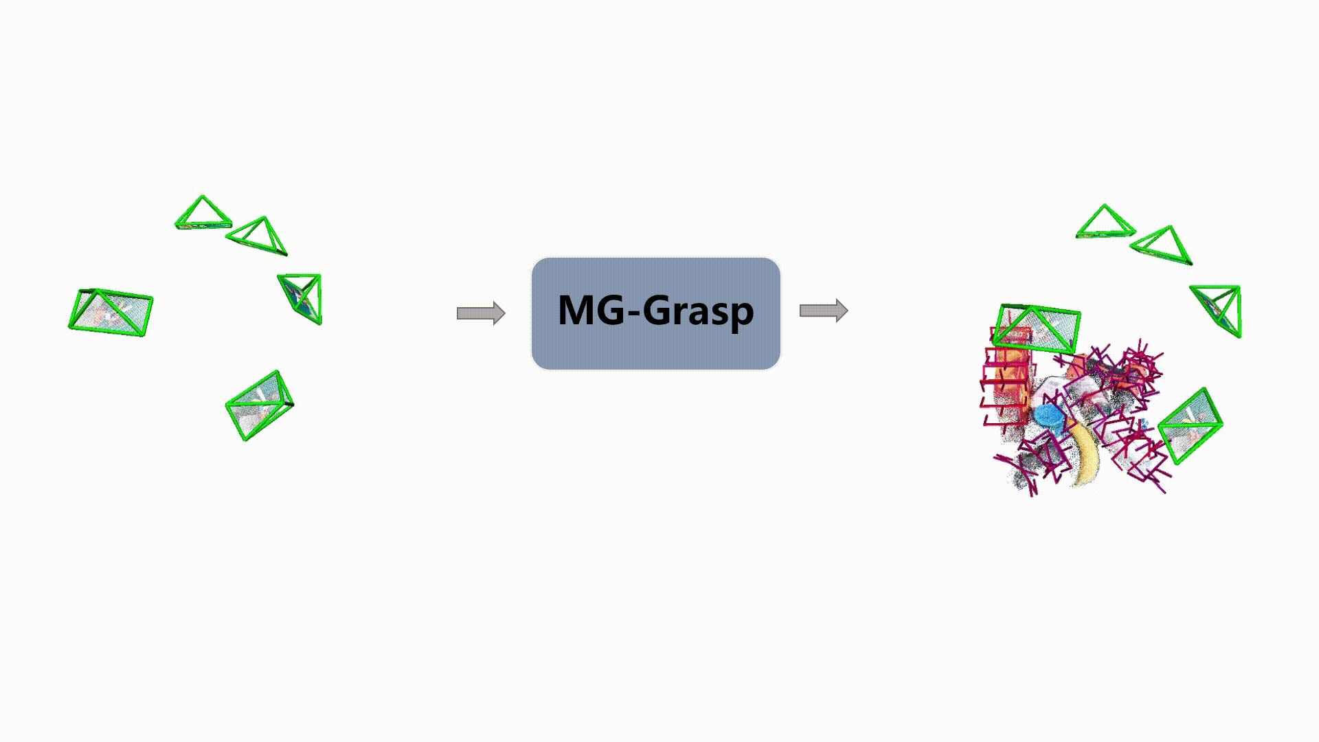 Overview of MG-Grasp pipeline